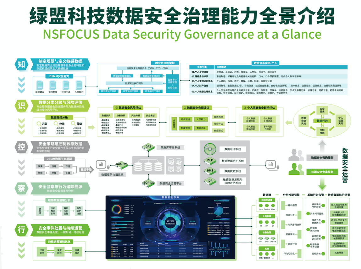 2021電力行業資訊化年會：綠盟科技助力電力資料安全防護體系構建