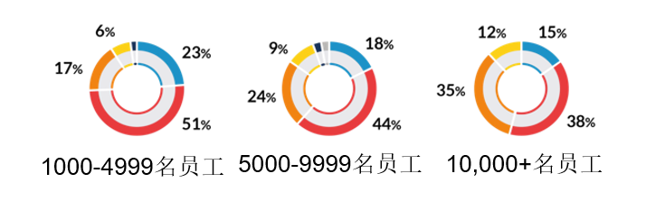 【公益譯文】行業調查：企業API安全