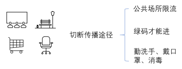 用疫情防控思路解決挖礦木馬風險