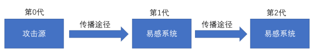 用疫情防控思路解決挖礦木馬風險