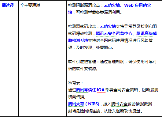 用疫情防控思路解決挖礦木馬風險