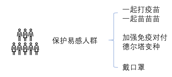 用疫情防控思路解決挖礦木馬風險