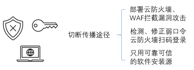 用疫情防控思路解決挖礦木馬風險