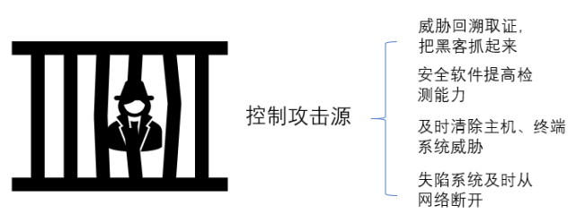 用疫情防控思路解決挖礦木馬風險