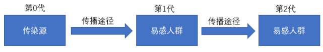 用疫情防控思路解決挖礦木馬風險