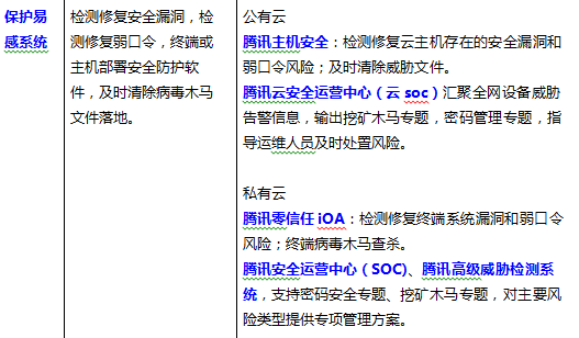 用疫情防控思路解決挖礦木馬風險