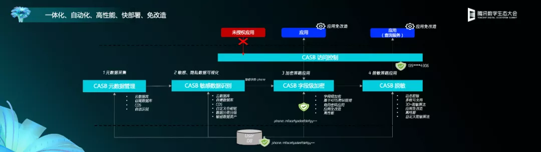 劃重點！數字生態大會上，雲鼎實驗室介紹了這些重要成果