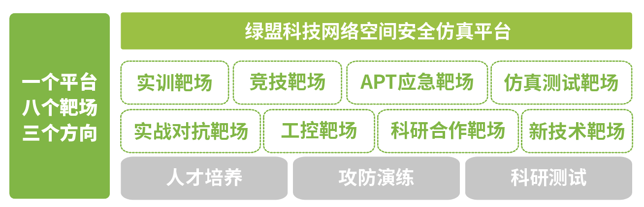 攻守有道，護航醫療丨綠盟科技助力天津市衛生健康行業年度網路安全實戰演練活動成功舉辦