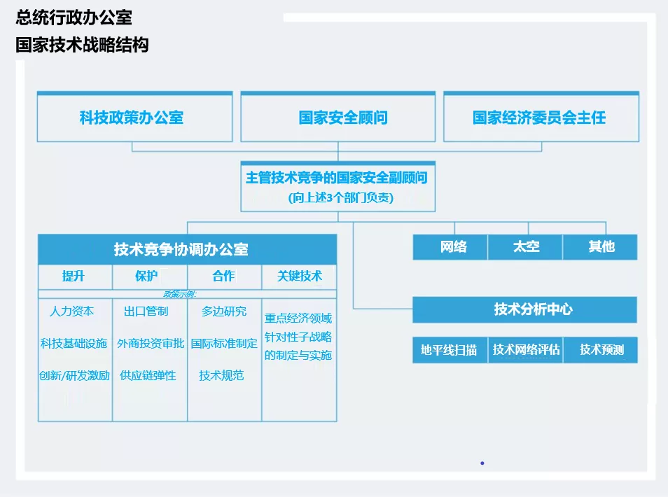 【公益譯文】國家技術戰略制定、實施與監控評估流程（四）