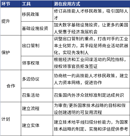 【公益譯文】國家技術戰略制定、實施與監控評估流程（三）