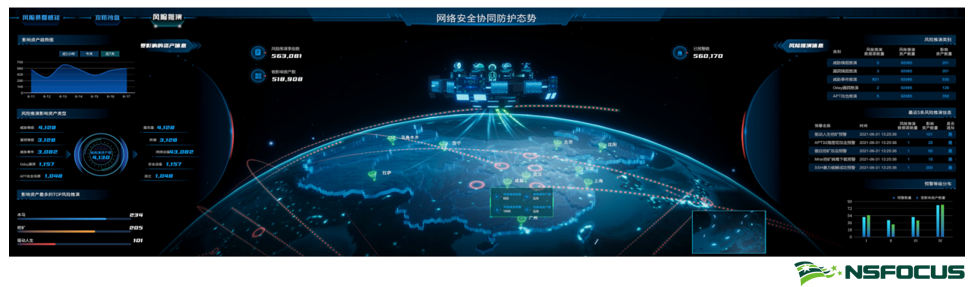 IDC MarketScape報告：綠盟科技多角度、寬領域態勢感知解決方案亮點多