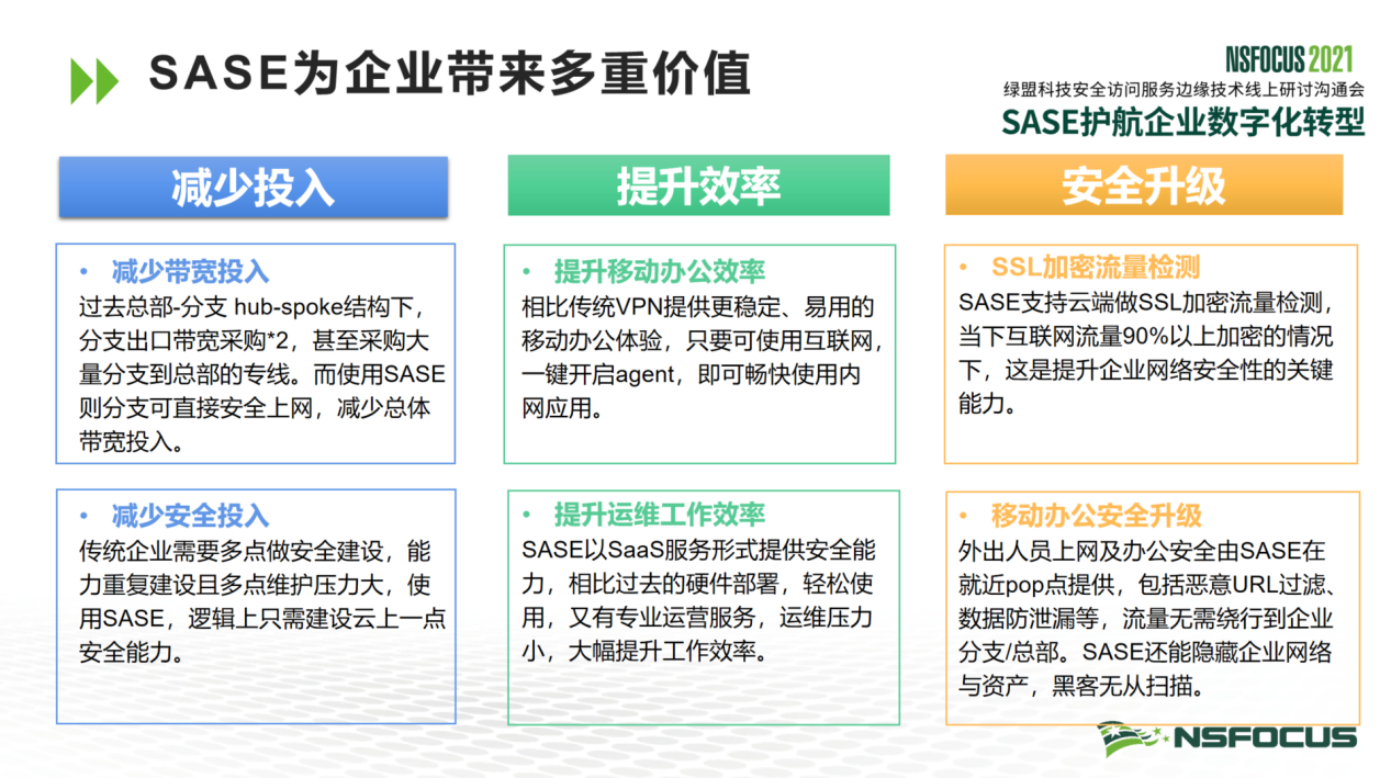 擁抱雲與移動化時代，SASE護航企業數字化轉型