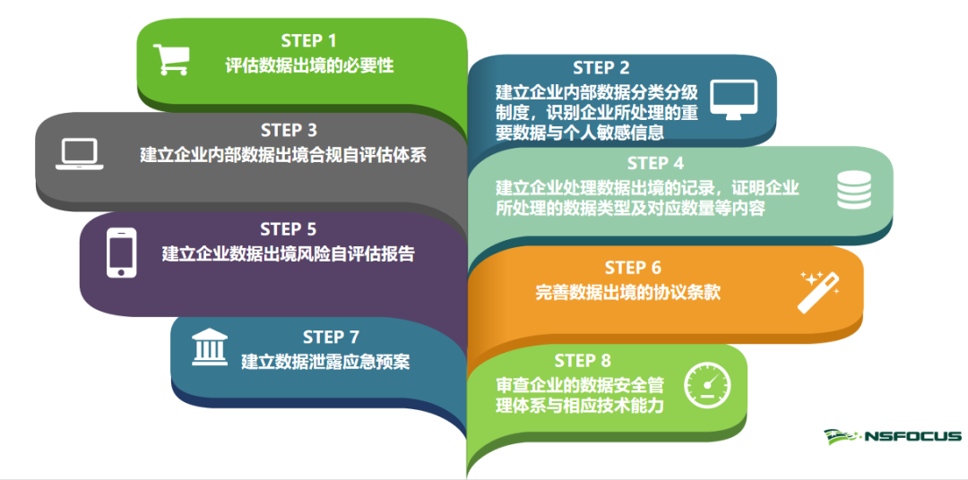 保護資料安全與隱私，讓企業資料跨境安全合規