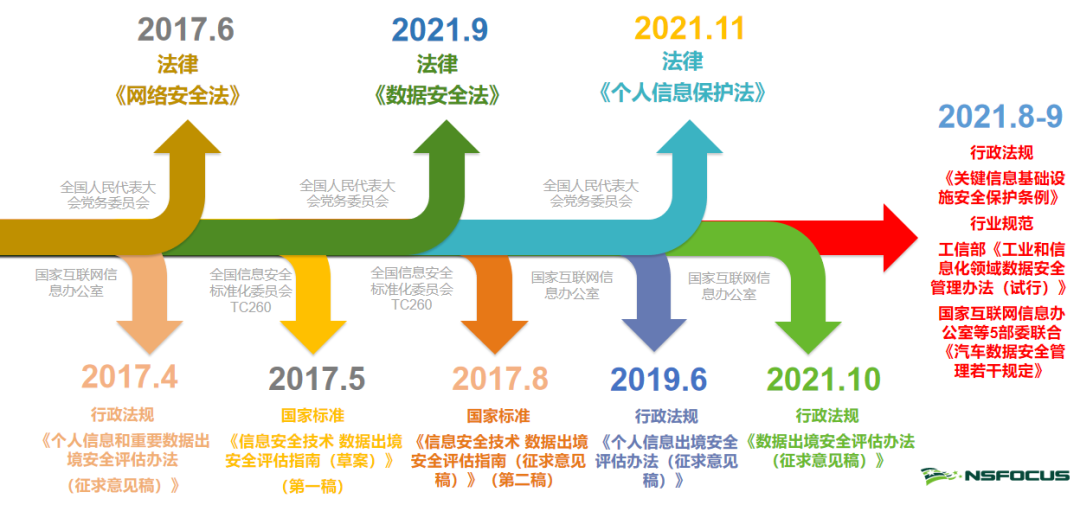 保護資料安全與隱私，讓企業資料跨境安全合規