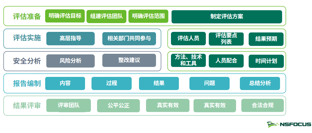 專家解讀 |《金融資料安全 資料安全評估規範》（徵求意見稿）