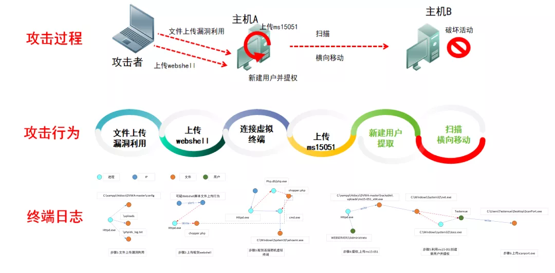《从攻击溯源到弹性扩容：现代服务器DDoS防护策略的全面升级路径》 (攻击溯源思路)-初仟社区