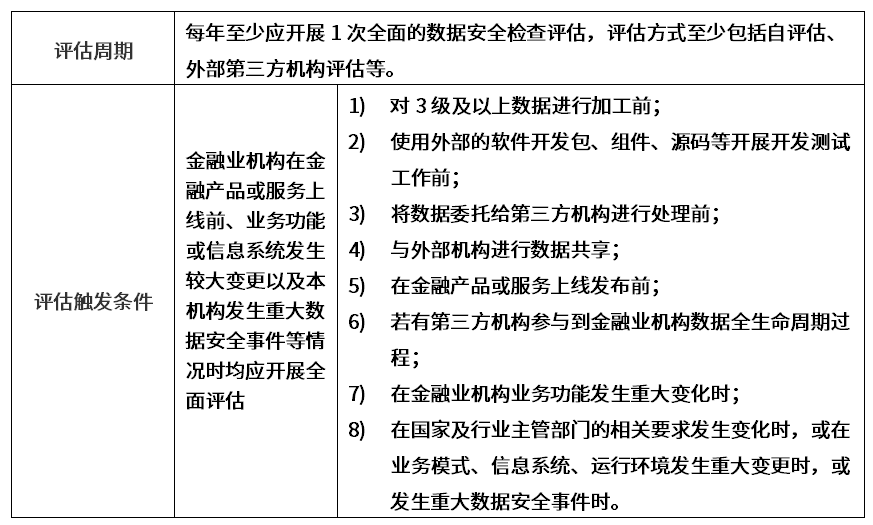 專家解讀 |《金融資料安全 資料安全評估規範》（徵求意見稿）