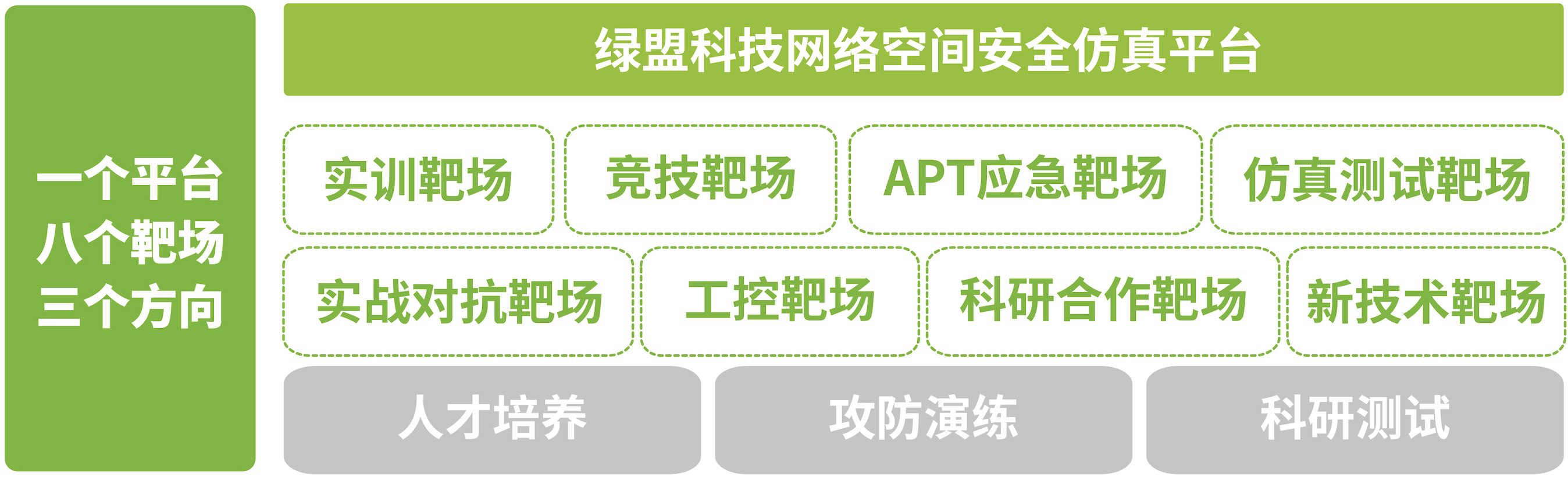 綠盟模擬靶場助力Apache Log4j2自動化攻防演練