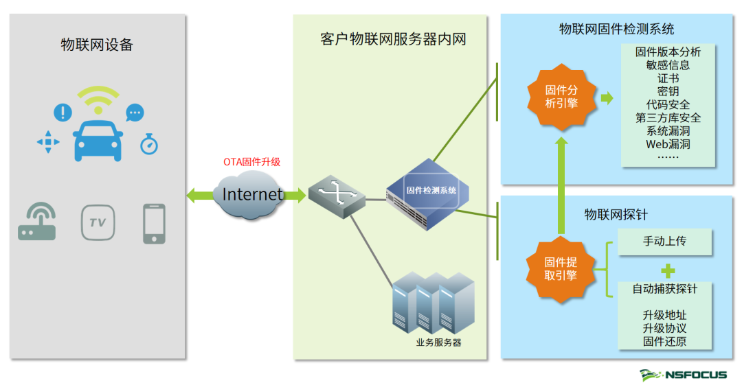 綠盟科技參與編制的《中國智慧家電資訊保安發展白皮書》釋出