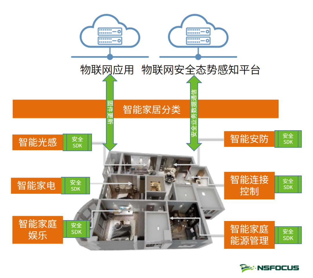 綠盟科技參與編制的《中國智慧家電資訊保安發展白皮書》釋出