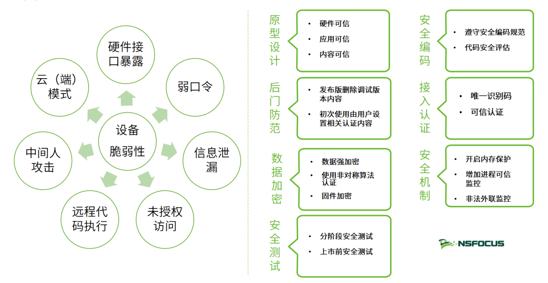 綠盟科技參與編制的《中國智慧家電資訊保安發展白皮書》釋出