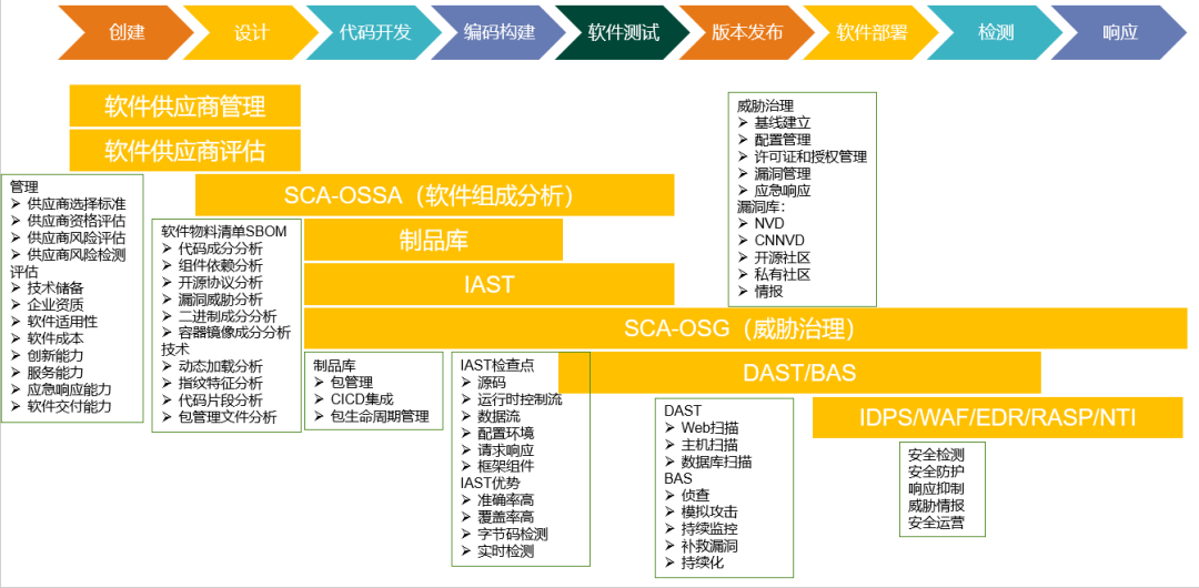 安全知識圖譜 | 繪製軟體供應鏈知識圖譜，強化風險分析