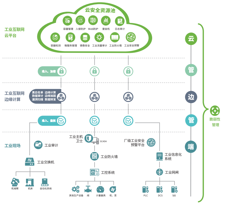 喜報|綠盟工業網際網路安全解決方案榮獲2021技術卓越獎年度最佳創新解決方案