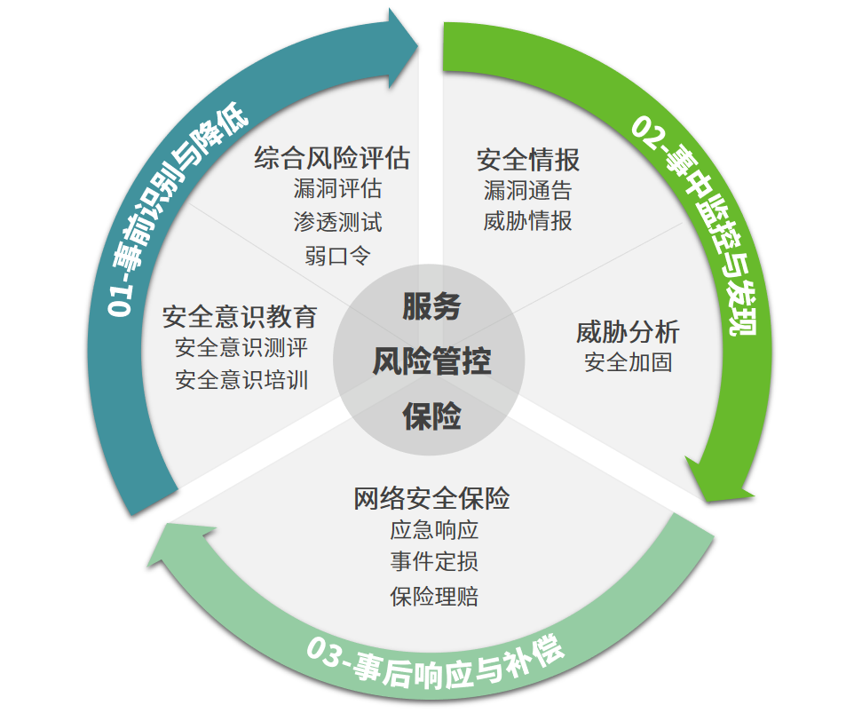 綠盟科技榮獲中國信通院2021年度網路安全保險優秀案例