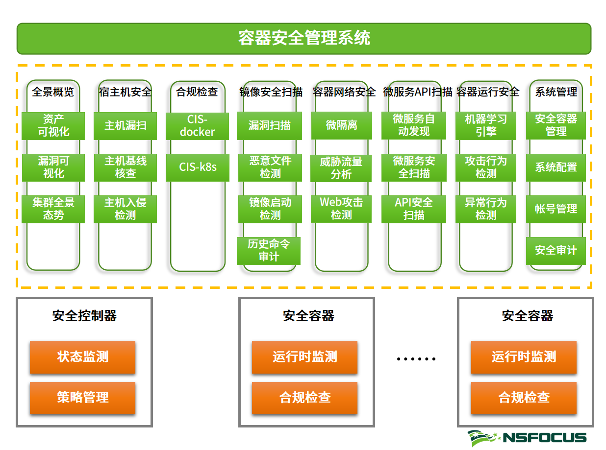 厚積薄發 | 綠盟科技牽頭成立CSA雲原生安全工作組，守護雲上安全