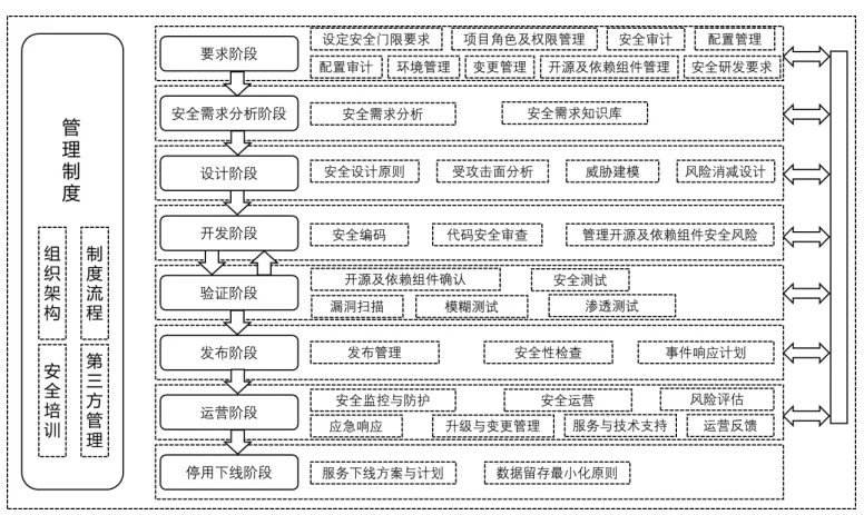 全國首批 | 綠盟科技榮獲信通院“可信研發運營安全能力成熟度”增強級證書