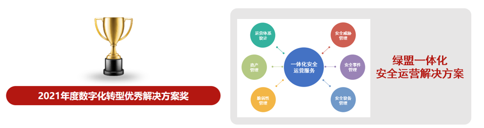 綠盟一體化安全運營解決方案榮獲“2021年度數字化轉型優秀解決方案獎”