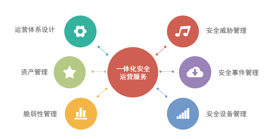 綠盟一體化安全運營解決方案榮獲“2021年度數字化轉型優秀解決方案獎”