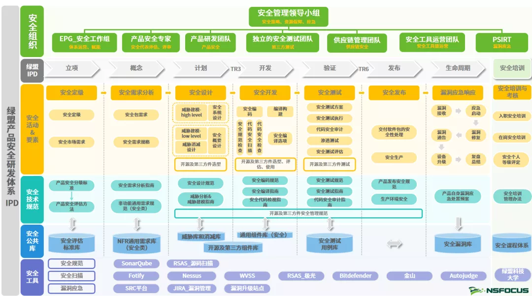 全國首批 | 綠盟科技榮獲信通院“可信研發運營安全能力成熟度”增強級證書