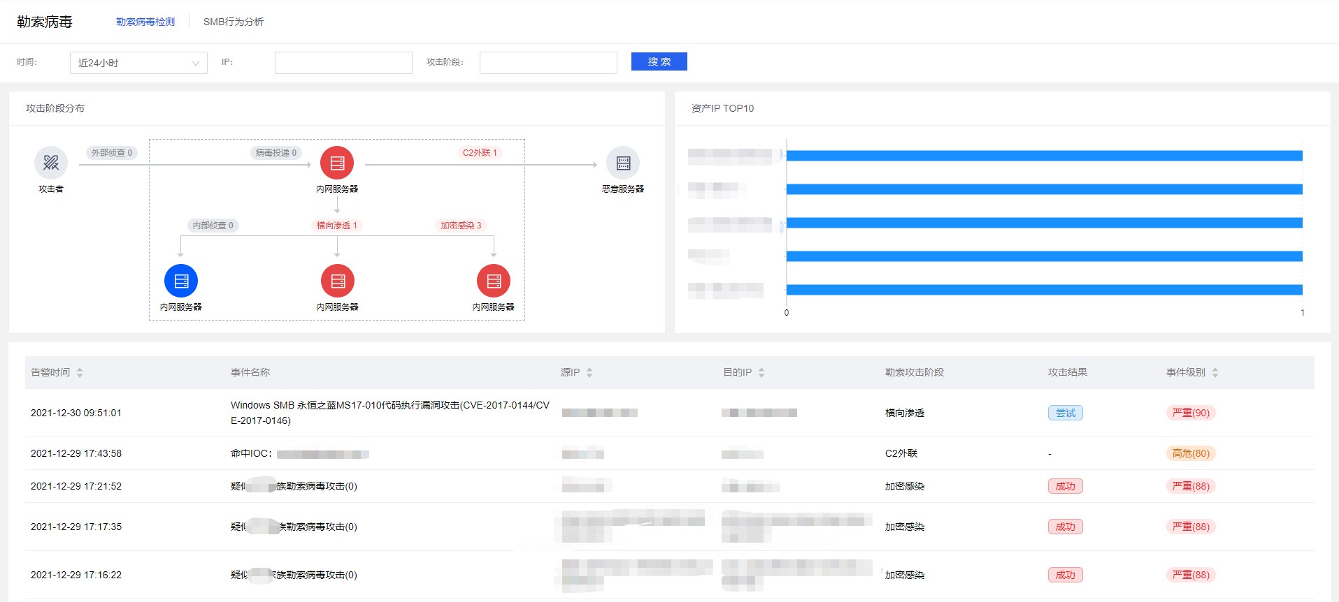 從預防檢測到響應，騰訊御界NDR“一站式”勒索病毒解決方案