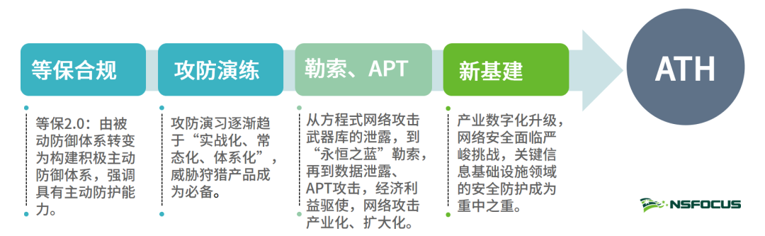 綠盟科技高階威脅狩獵解決方案榮獲2021年度通訊產業優秀產品技術方案獎