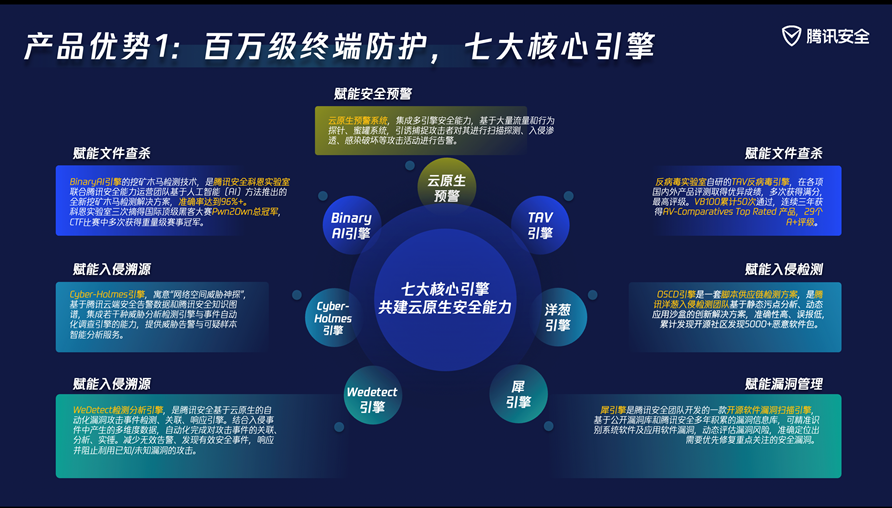 築牢企業安全最後一道防線     騰訊主機安全旗艦版重磅釋出