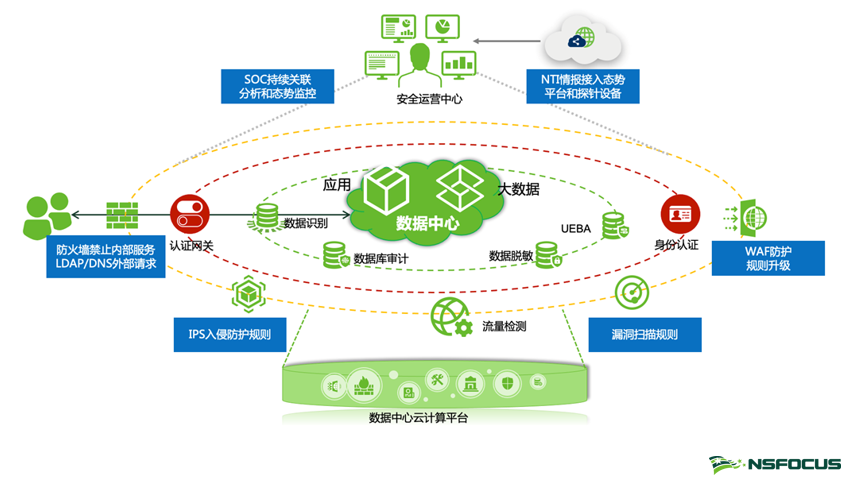 高峰論壇|Log4j漏洞——安全運營應對之道