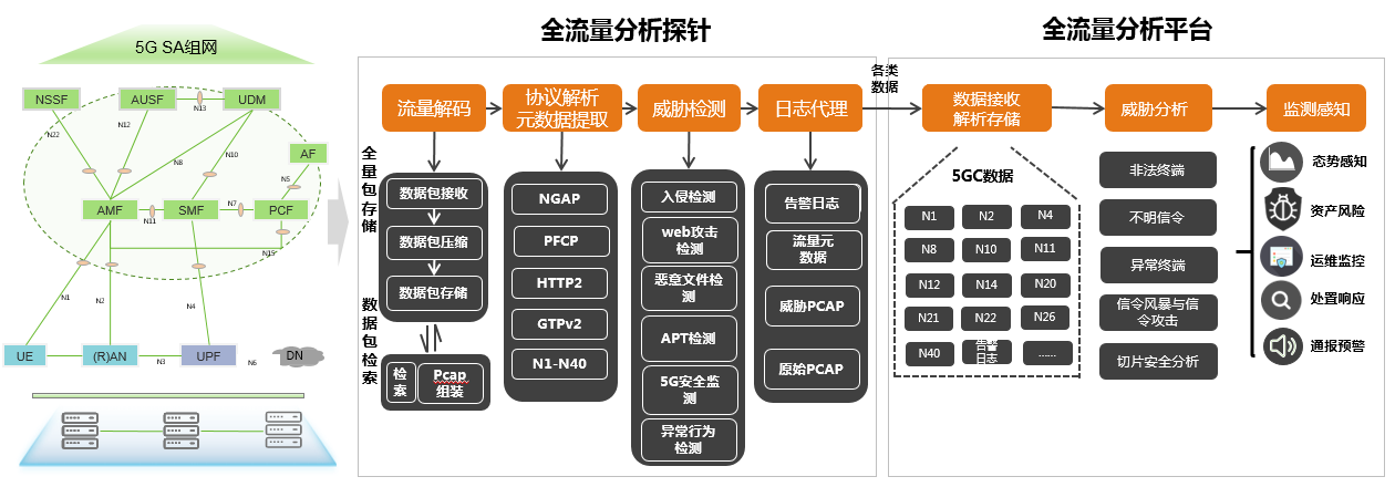 探索從未止步|綠盟科技攬獲“2021年網路安全優秀企業及產品評選”多項榮譽