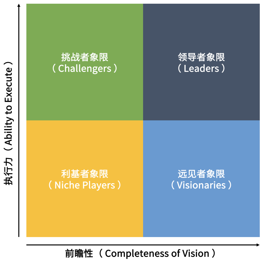 從十八線熬到一線，網路安全行業的新故事