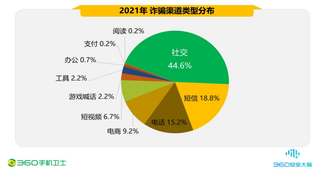 電信詐騙黑灰產業鏈現狀（二）:境外號碼替代境內號碼，成詐騙電話、詐騙簡訊傳播主力