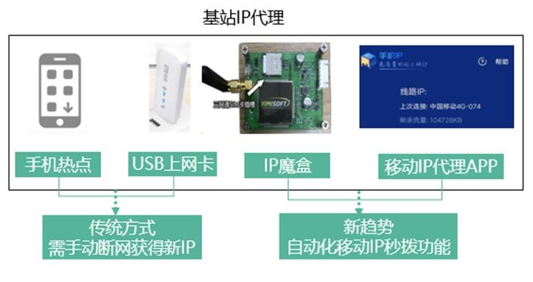 曝光！黑灰產掘金帝國的“地基”，窺探暗象叢生的網路世界