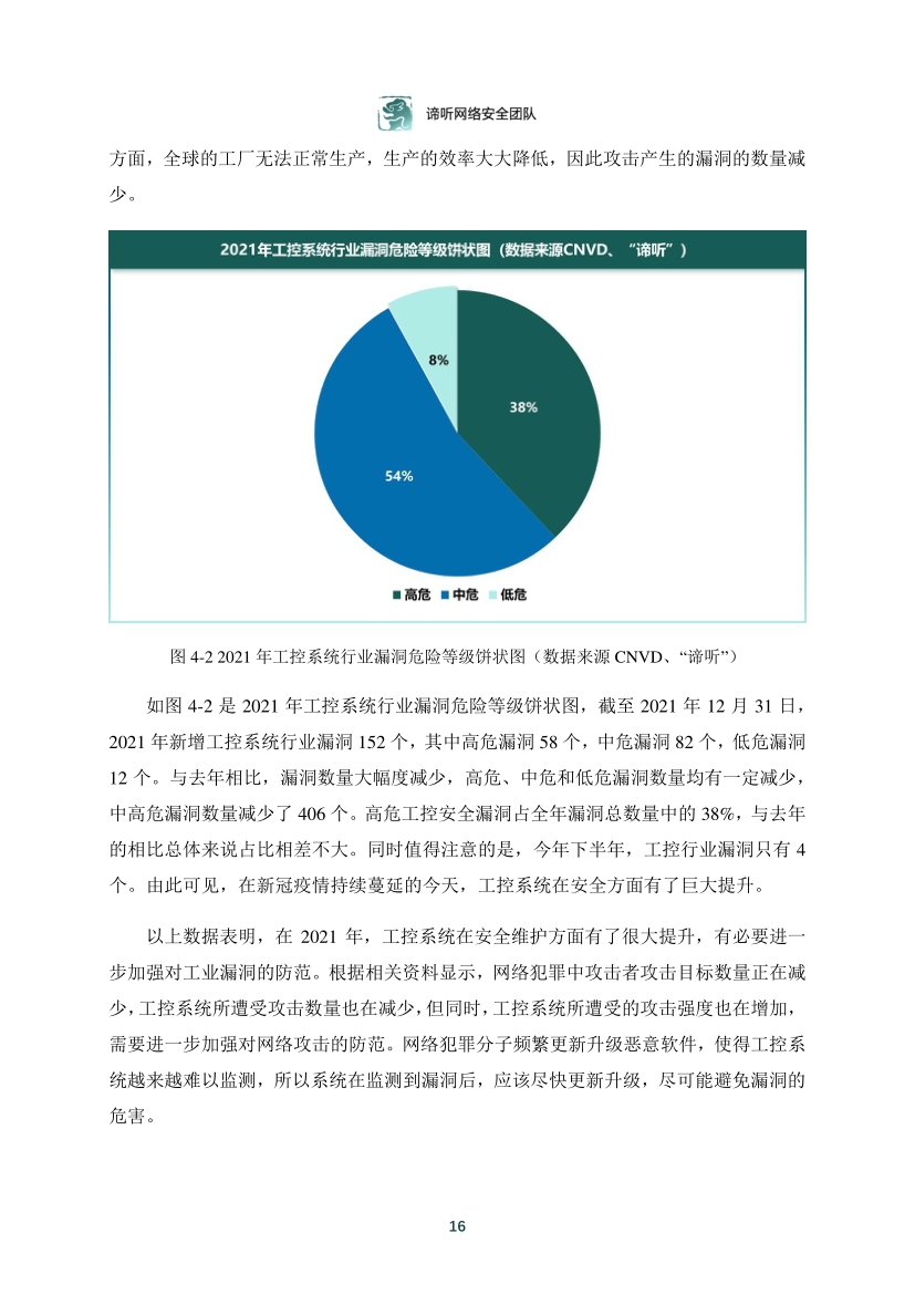 2021年工業控制網路安全態勢白皮書