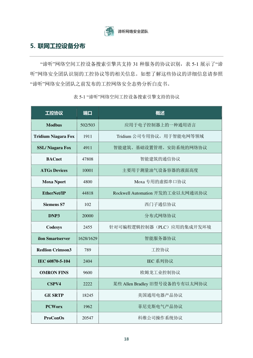 2021年工業控制網路安全態勢白皮書