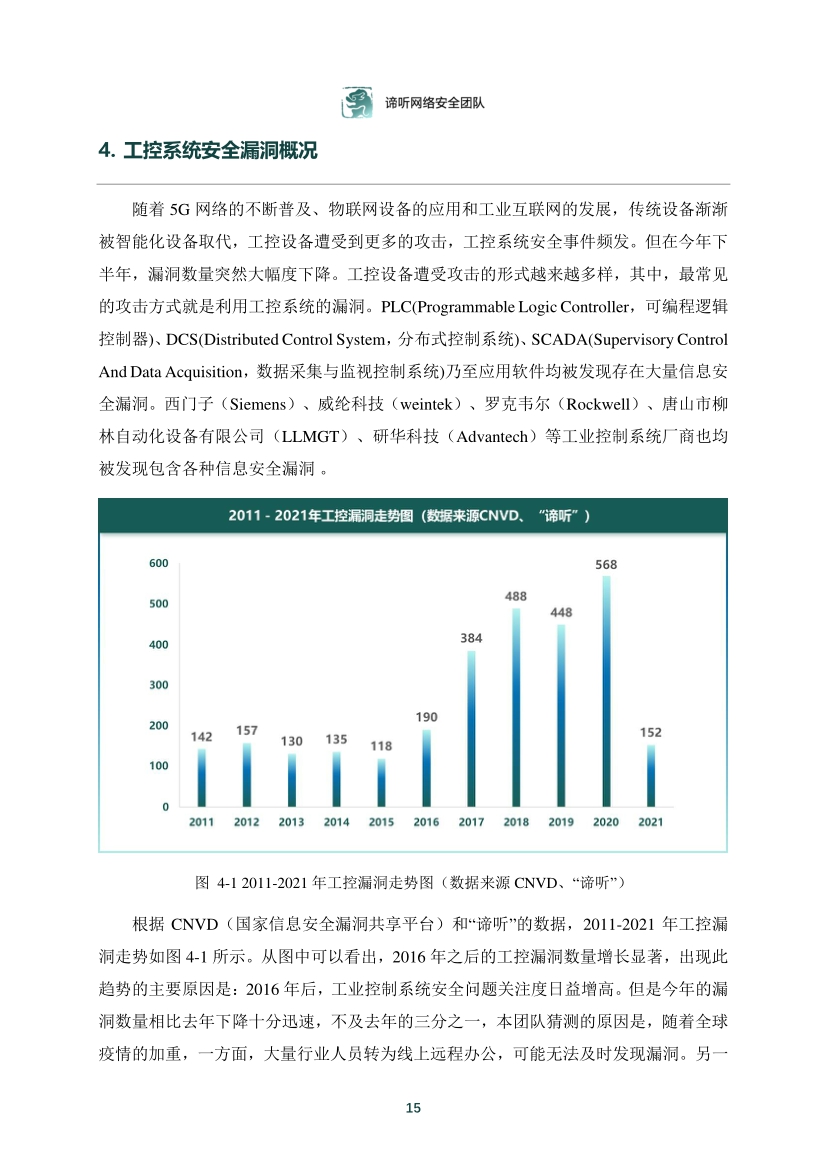 2021年工業控制網路安全態勢白皮書