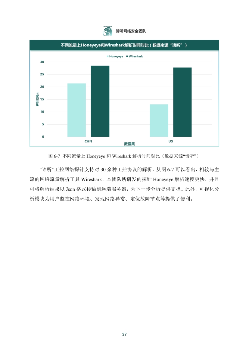 2021年工業控制網路安全態勢白皮書