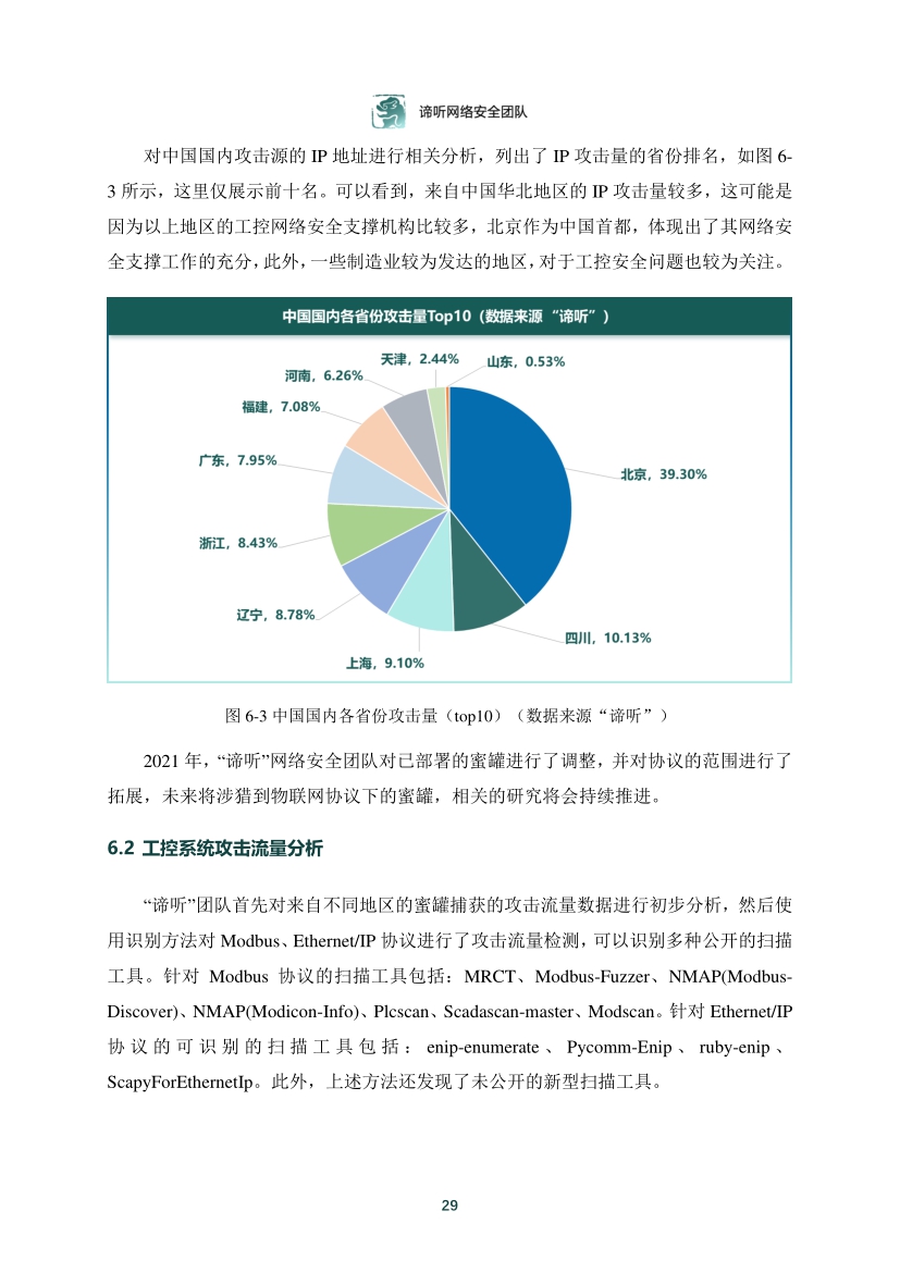 2021年工業控制網路安全態勢白皮書