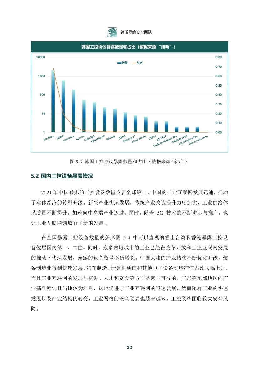 2021年工業控制網路安全態勢白皮書