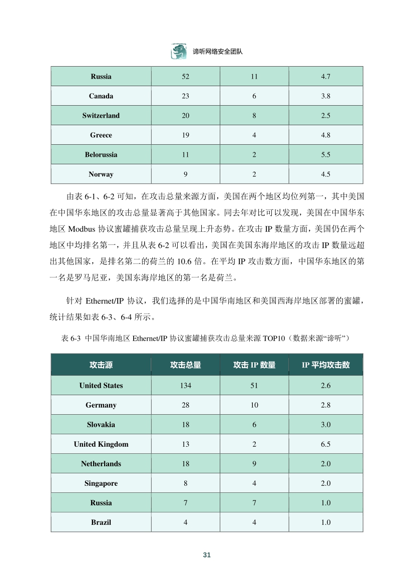 2021年工業控制網路安全態勢白皮書