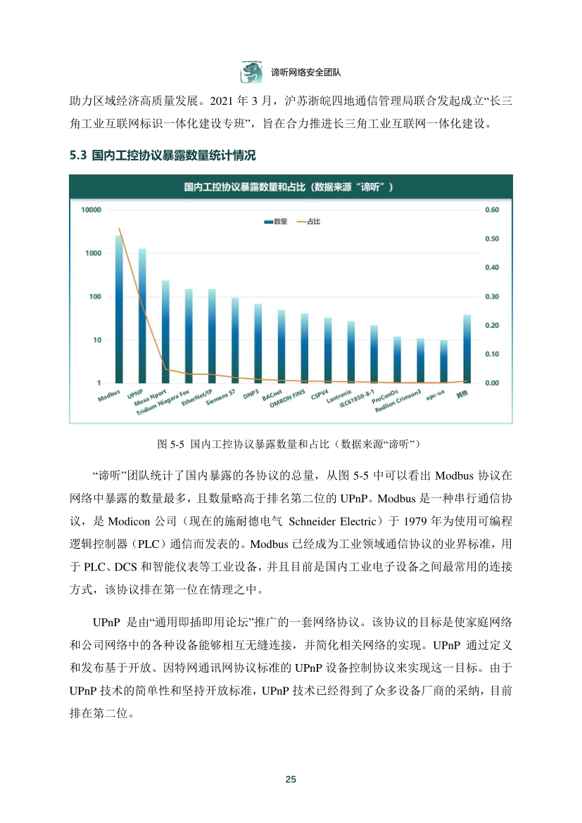 2021年工業控制網路安全態勢白皮書