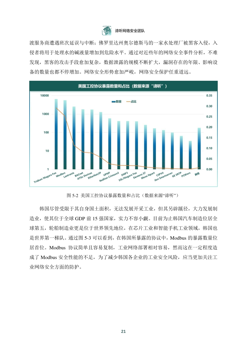 2021年工業控制網路安全態勢白皮書